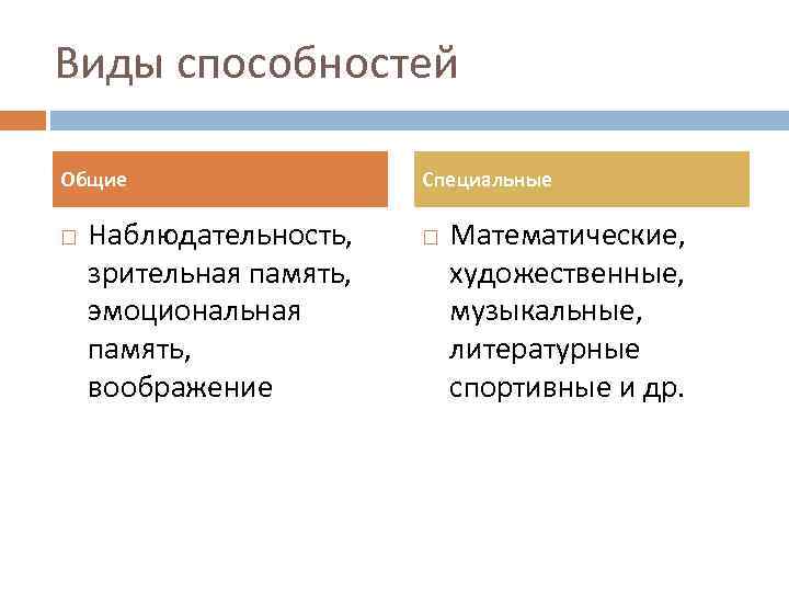 Виды способностей Общие Наблюдательность, зрительная память, эмоциональная память, воображение Специальные Математические, художественные, музыкальные, литературные