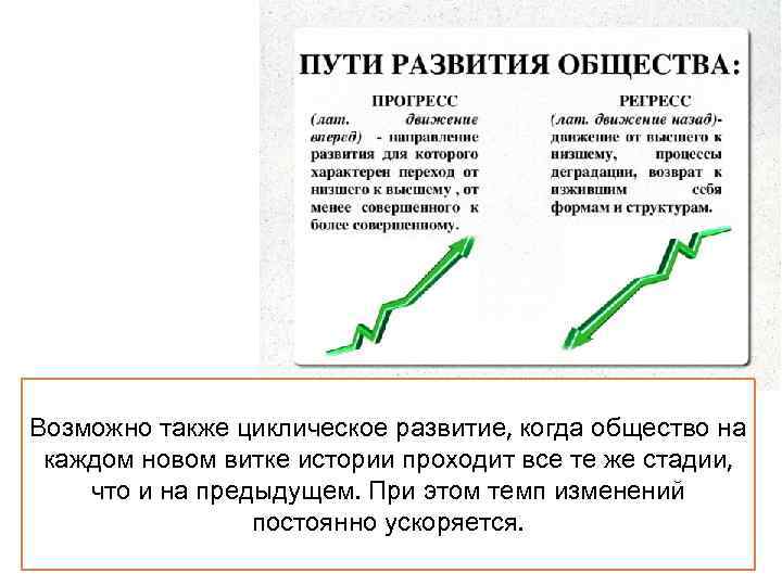 Возможно также циклическое развитие, когда общество на каждом новом витке истории проходит все те