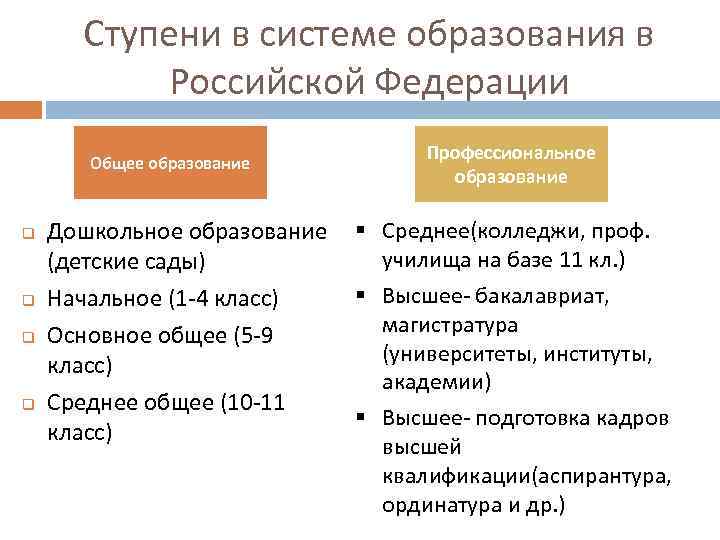 Ступени в системе образования в Российской Федерации Общее образование q q Профессиональное образование Дошкольное