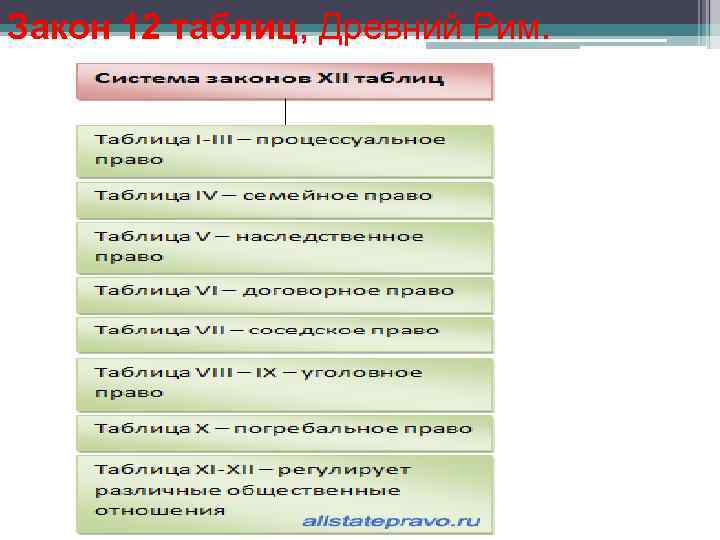 Законы 12 таблиц. Закон 12 таблиц римское. Законы 12 таблиц Рим. Законы 12 таблиц в древнем Риме. Законы 12 таблиц в древнем Риме таблица.