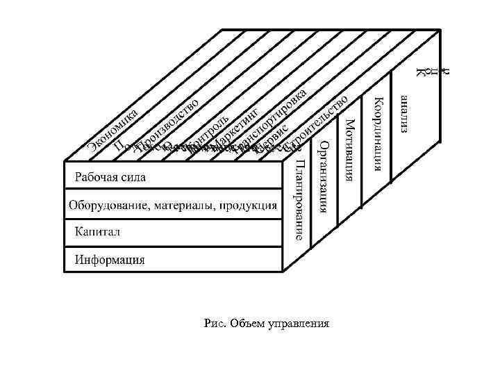 Количество управление