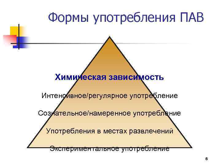 Формы употребления ПАВ Химическая зависимость Интенсивное/регулярное употребление Сознательное/намеренное употребление Употребления в местах развлечений Экспериментальное
