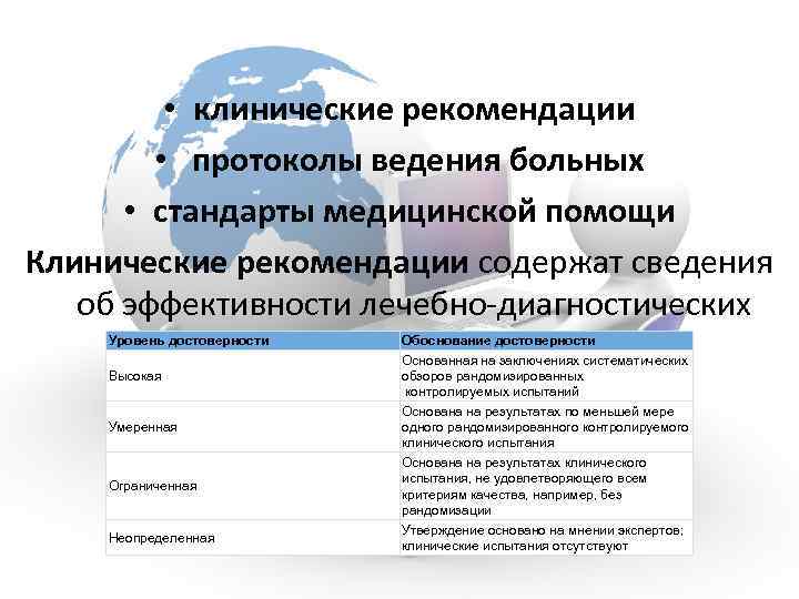 Клинические стандарты протоколы. Протоколы ведения пациентов. Стандарты ведения больного. Клинические рекомендации. Стандарты ведения больных.