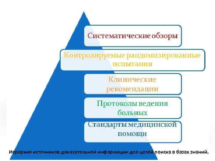 Иерархия источников доказательной информации для целей поиска в базах знаний. 