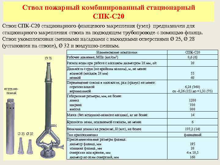 Давление на пожарном стволе