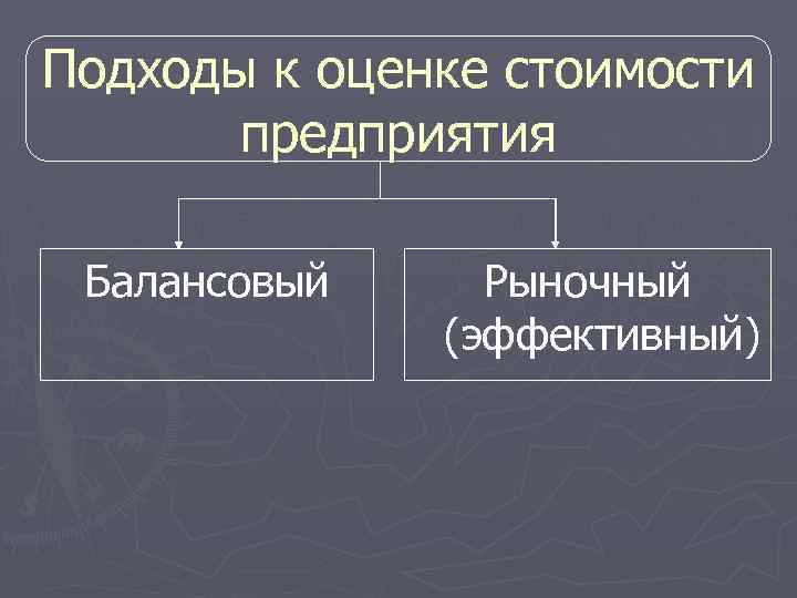 Подходы к оценке стоимости предприятия Балансовый Рыночный (эффективный) 