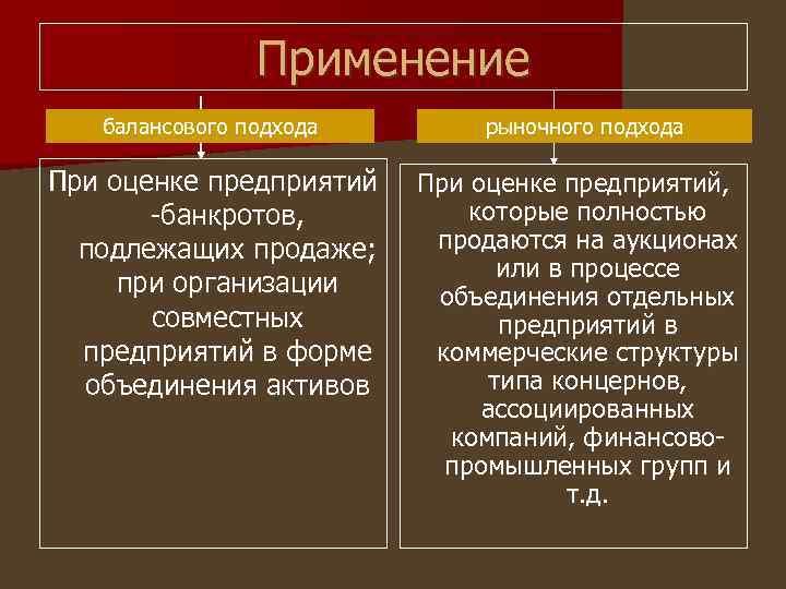 Применение балансового подхода При оценке предприятий -банкротов, подлежащих продаже; при организации совместных предприятий в