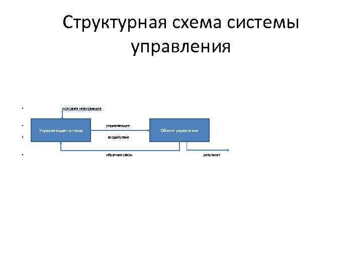 Информатика схема управления