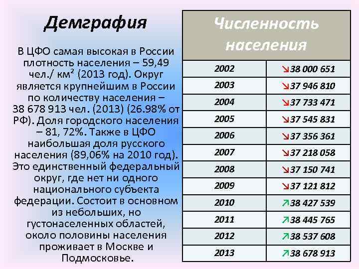 Численность населения округов. Численность городского населения центрального федерального округа. Население областей ЦФО. Население городов ЦФО. Самая большая численность населения в России.