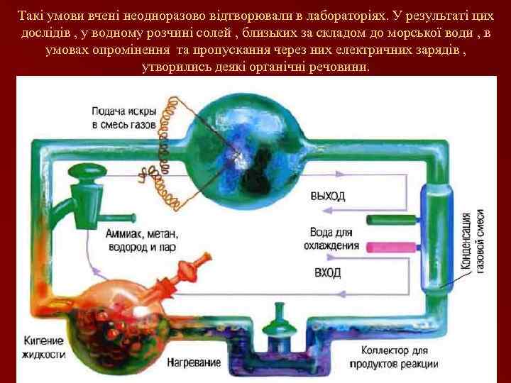 Такі умови вчені неодноразово відтворювали в лабораторіях. У результаті цих дослідів , у водному