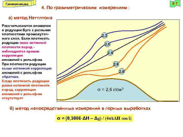 Гравиразведка 4. По гравиметрическим измерениям : а) метод Неттлтона Рассчитываются аномалии в редукции Буге