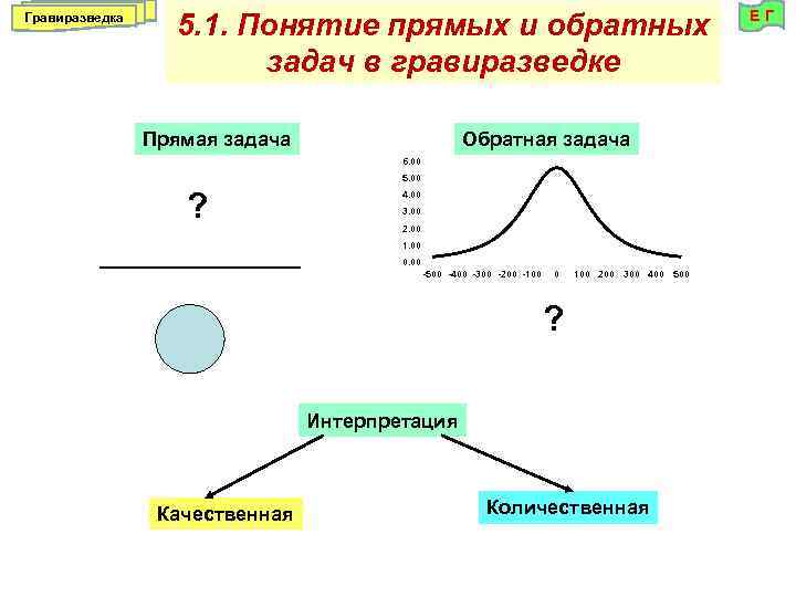 Понятие прямой. Прямая задача гравиразведки. Решение прямой задачи гравиразведки. Прямая и Обратная задача гравиразведки. Прямая задача геофизики.