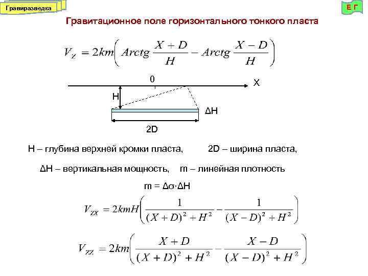 ЕГ Гравиразведка Гравитационное поле горизонтального тонкого пласта 0 Х Н ΔH 2 D H