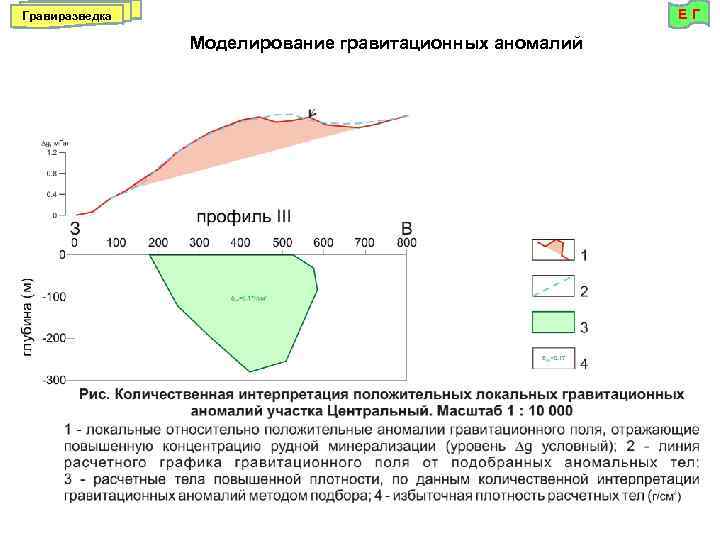ЕГ Гравиразведка Моделирование гравитационных аномалий 