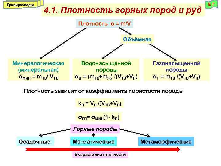 Плотность породы. Объемная плотность горных пород. Плотность коренных пород. Плотность руд. Определение плотности руды и горных пород.