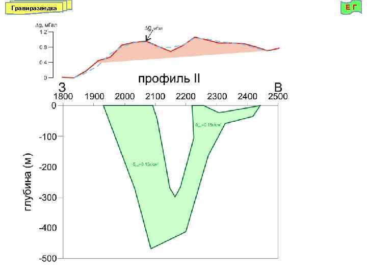 Гравиразведка ЕГ 