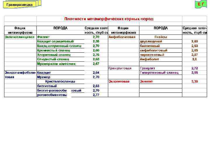Гравиразведка ЕГ 