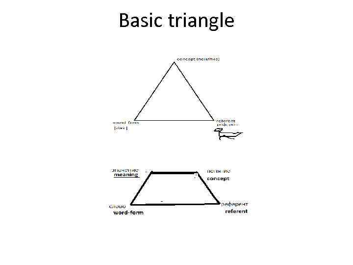 Basic triangle 
