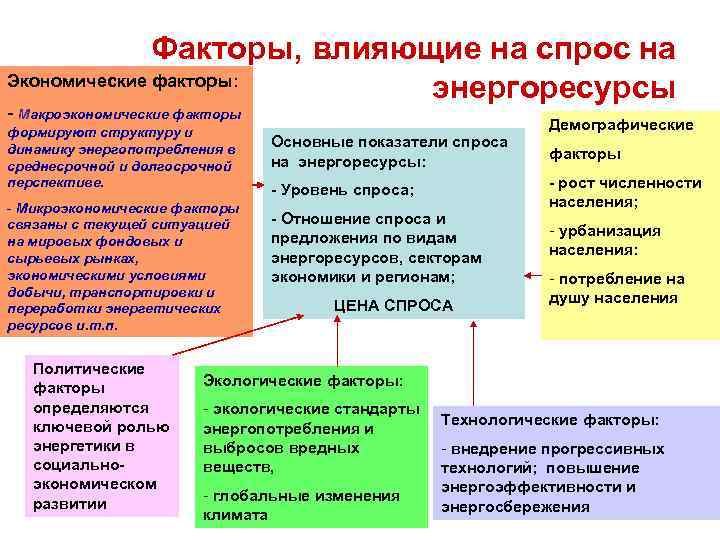 Факторные рынки в современной реальной экономике презентация