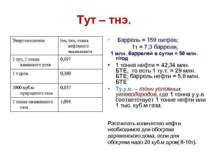 Тут – тнэ. Энергоносители toe, тнэ, тонна нефтяного эквивалента 1 тут, 1 тонна каменного