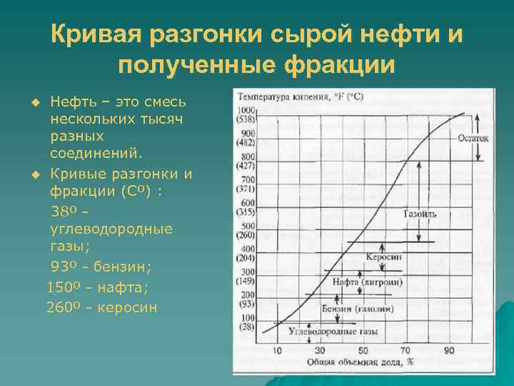 Кривая определение. Кривая разгонки сырой нефти. Кривая ИТК нефти. Кривая разгонки. Кривые разгонки нефти.