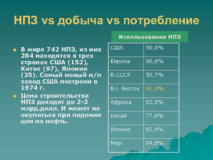 НПЗ vs добыча vs потребление Использование НПЗ u u В мире 742 НПЗ, из