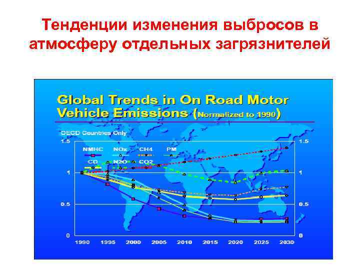 Тенденции изменения выбросов в атмосферу отдельных загрязнителей 