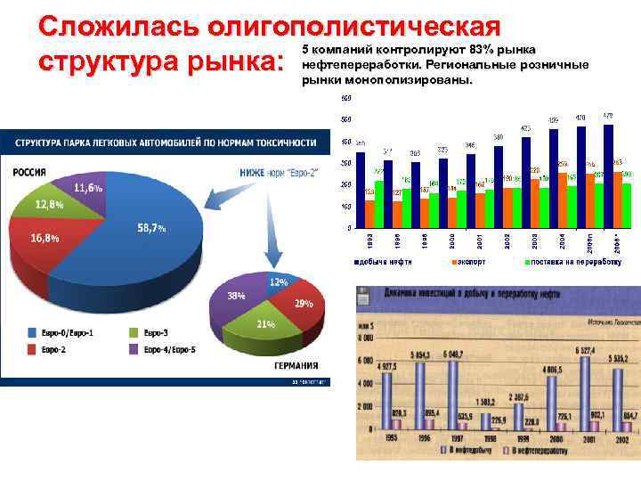 Рынок в россии сложился в