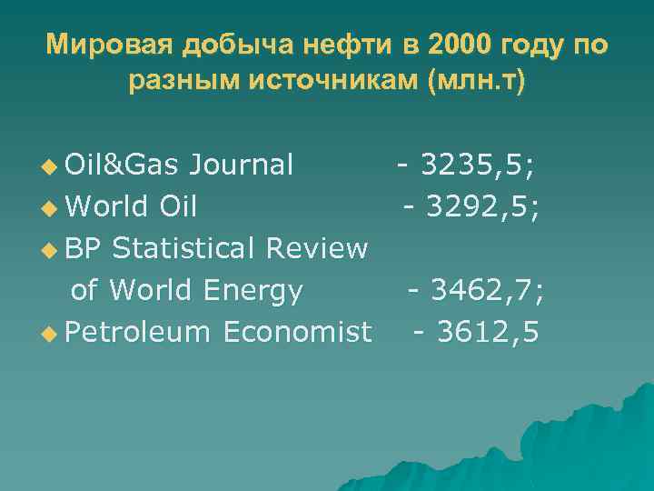 Мировая добыча нефти в 2000 году по разным источникам (млн. т) u Oil&Gas Journal