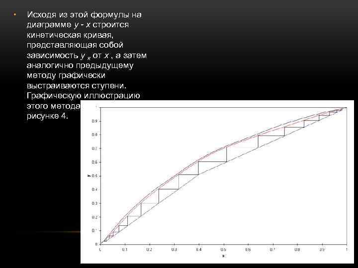  • Исходя из этой формулы на диаграмме y - x строится кинетическая кривая,