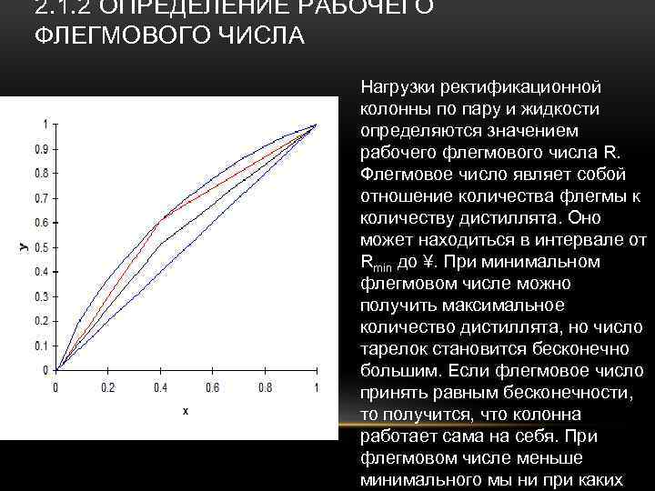 2. 1. 2 ОПРЕДЕЛЕНИЕ РАБОЧЕГО ФЛЕГМОВОГО ЧИСЛА Нагрузки ректификационной колонны по пару и жидкости