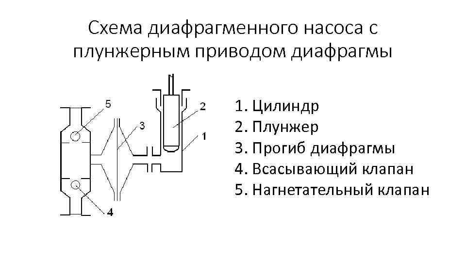 Диафрагменный электролизер схема