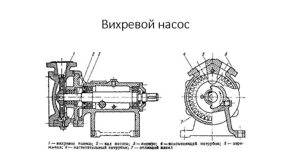 Вихревой насос 