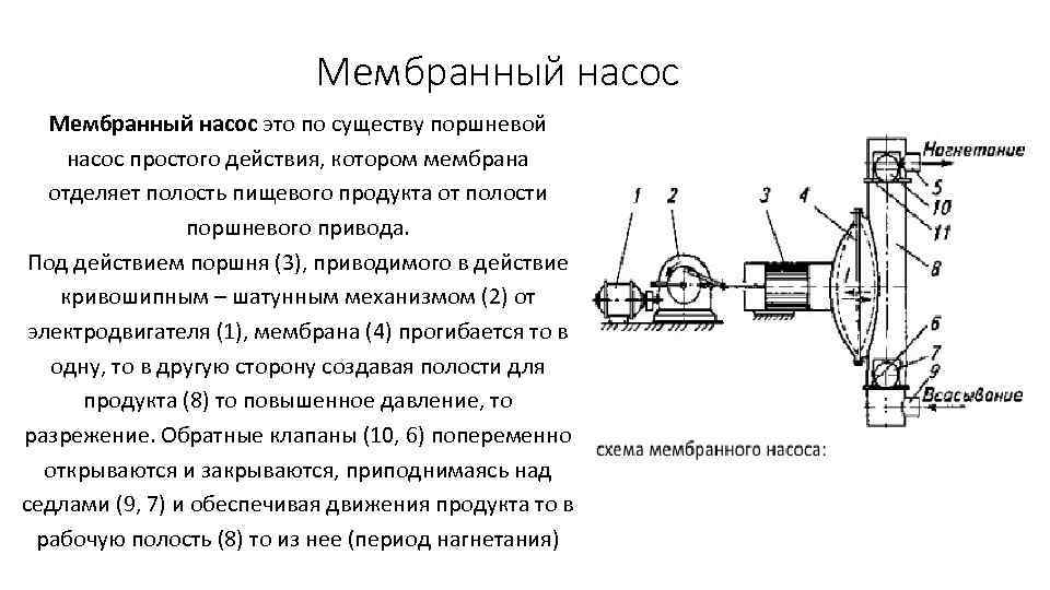 Мембранный насос принцип работы