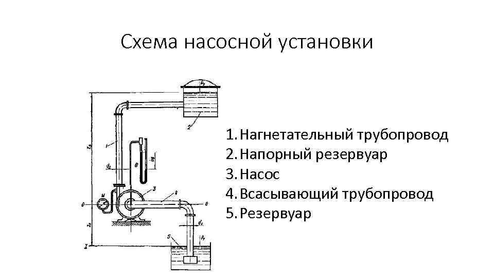 Схема соединения насоса с гидроаккумулятором