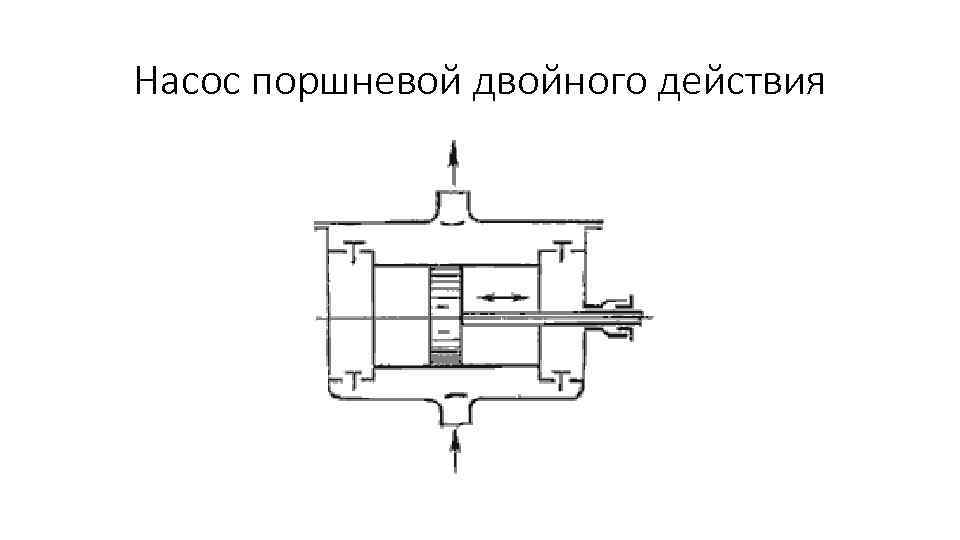 Насос поршневой двойного действия 