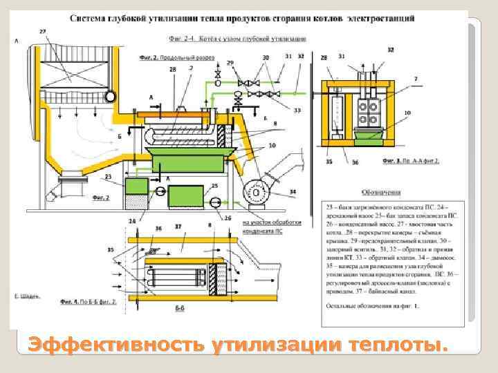 Эффективность утилизации теплоты. 