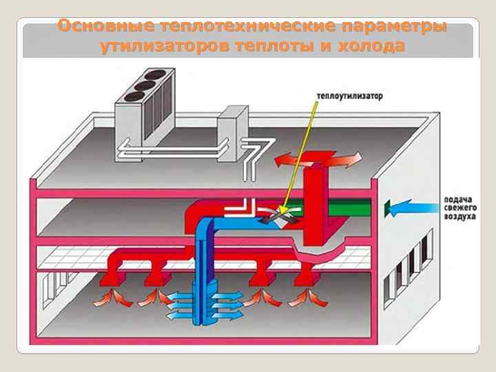 Основные теплотехнические параметры утилизаторов теплоты и холода 