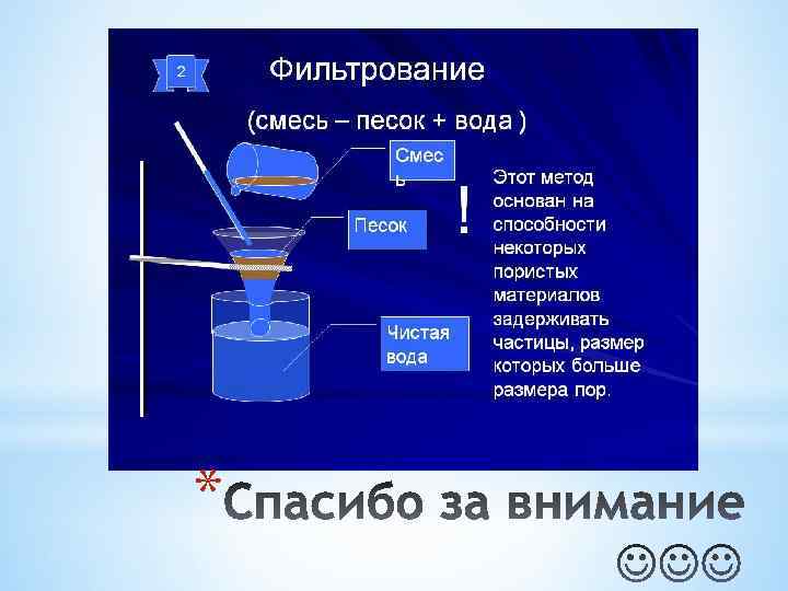 Константы фильтрования