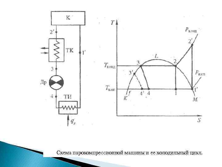 Схема парокомпрессионной холодильной установки