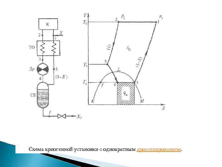 Схема криогенной установки с однократным дросселированием. 