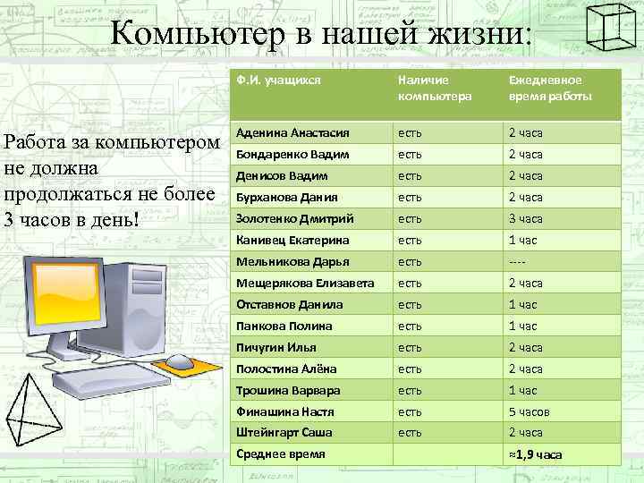 Компьютер в нашей жизни: Ф. И. учащихся Работа за компьютером не должна продолжаться не