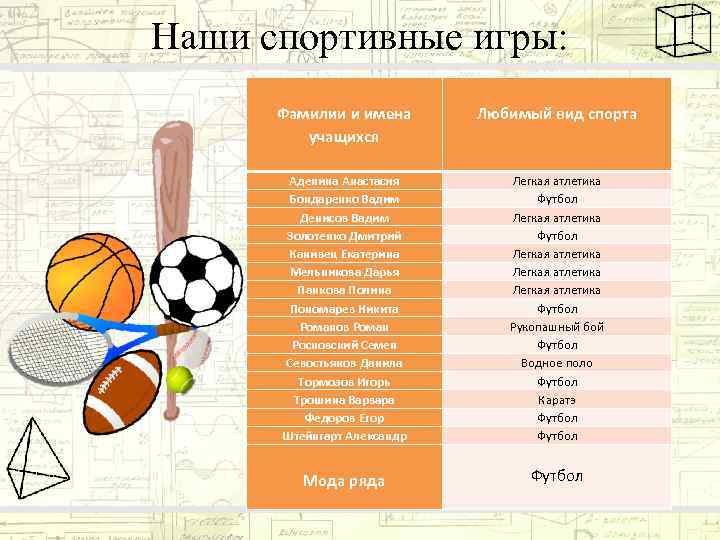 Наши спортивные игры: Фамилии и имена учащихся Любимый вид спорта Аденина Анастасия Бондаренко Вадим
