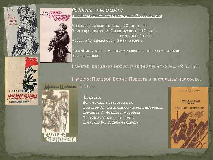 Рейтинг книг о войне по результатам опроса читателей библиотеки: Всего участвовали в опросе: 20