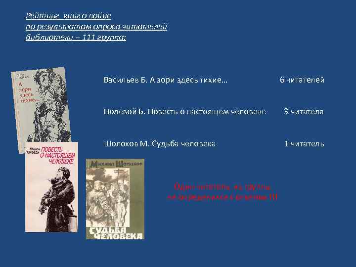 Рейтинг книг о войне по результатам опроса читателей библиотеки – 111 группа: Васильев Б.