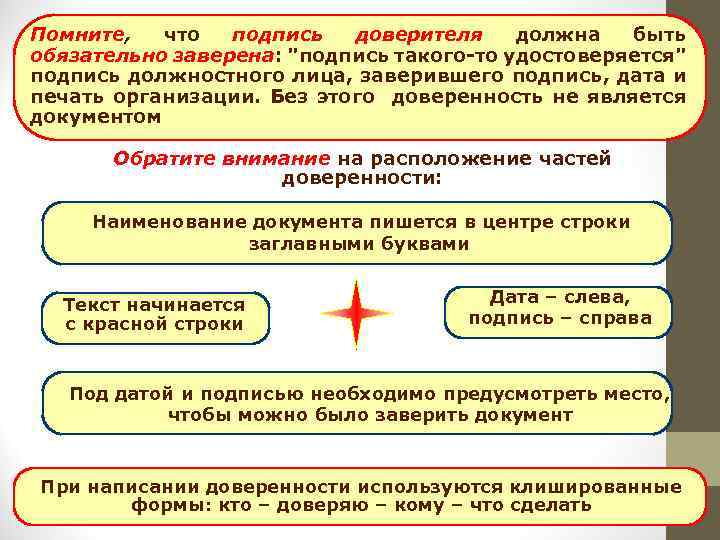 Помните, что подпись доверителя должна быть обязательно заверена: 