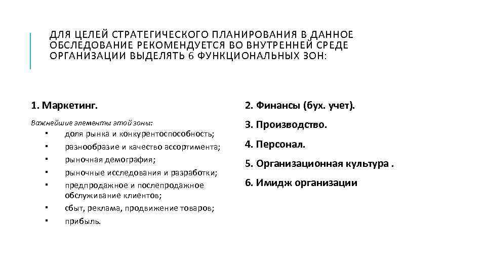 ДЛЯ ЦЕЛЕЙ СТРАТЕГИЧЕСКОГО ПЛАНИРОВАНИЯ В ДАННОЕ ОБСЛЕДОВАНИЕ РЕКОМЕНДУЕТСЯ ВО ВНУТРЕННЕЙ СРЕДЕ ОРГАНИЗАЦИИ ВЫДЕЛЯТЬ 6