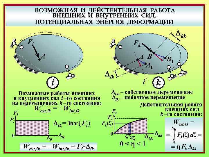 ВОЗМОЖНАЯ И ДЕЙСТВИТЕЛЬНАЯ РАБОТА ВНЕШНИХ И ВНУТРЕННИХ СИЛ. ПОТЕНЦИАЛЬНАЯ ЭНЕРГИЯ ДЕФОРМАЦИИ Fi Fk A