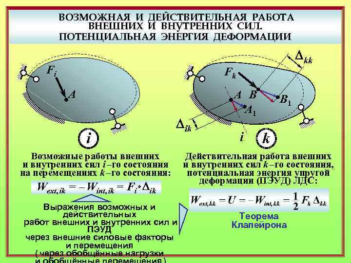 ВОЗМОЖНАЯ И ДЕЙСТВИТЕЛЬНАЯ РАБОТА ВНЕШНИХ И ВНУТРЕННИХ СИЛ. ПОТЕНЦИАЛЬНАЯ ЭНЕРГИЯ ДЕФОРМАЦИИ Fi Dkk Fk