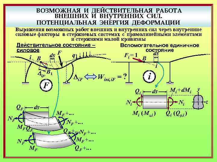 ВОЗМОЖНАЯ И ДЕЙСТВИТЕЛЬНАЯ РАБОТА ВНЕШНИХ И ВНУТРЕННИХ СИЛ. ПОТЕНЦИАЛЬНАЯ ЭНЕРГИЯ ДЕФОРМАЦИИ Выражения возможных работ